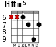 G#m5- for guitar - option 6