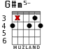 G#m5- for guitar - option 1