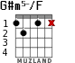 G#m5-/F for guitar - option 2