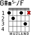 G#m5-/F for guitar - option 3