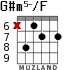 G#m5-/F for guitar - option 4