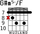 G#m5-/F for guitar - option 5