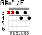 G#m5-/F for guitar