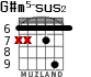 G#m5-sus2 for guitar - option 3