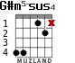 G#m5-sus4 for guitar - option 3