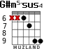 G#m5-sus4 for guitar - option 1