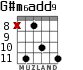 G#m6add9 for guitar - option 4