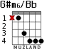 G#m6/Bb for guitar - option 2