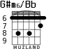 G#m6/Bb for guitar - option 4