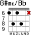 G#m6/Bb for guitar - option 5