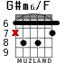 G#m6/F for guitar - option 6