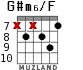 G#m6/F for guitar - option 7