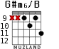 G#m6/B for guitar - option 6
