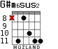 G#m6sus2 for guitar - option 3