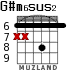 G#m6sus2 for guitar
