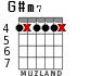 G#m7 for guitar - option 3