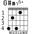 G#m75+ for guitar - option 2