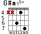 G#m75+ for guitar - option 5