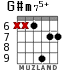 G#m75+ for guitar - option 6