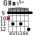 G#m75+ for guitar - option 7