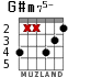 G#m75- for guitar - option 3