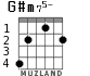 G#m75- for guitar - option 4