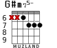 G#m75- for guitar - option 7