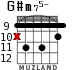 G#m75- for guitar - option 8