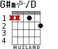 G#m75-/D for guitar - option 1