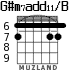 G#m7add11/B for guitar - option 2
