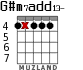 G#m7add13- for guitar - option 3