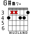 G#m7+ for guitar - option 3