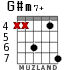 G#m7+ for guitar - option 5