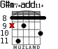 G#m7+add11+ for guitar - option 6