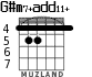 G#m7+add11+ for guitar - option 1