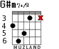 G#m7+/9 for guitar - option 2