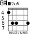 G#m7+/9 for guitar - option 4