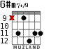 G#m7+/9 for guitar - option 5