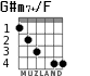 G#m7+/F for guitar - option 3