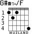 G#m7+/F for guitar - option 1