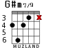 G#m7/9 for guitar - option 2
