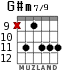 G#m7/9 for guitar - option 3