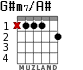 G#m7/A# for guitar - option 1