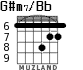 G#m7/Bb for guitar - option 4