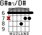 G#m7/D# for guitar - option 4