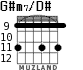 G#m7/D# for guitar - option 5