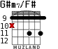 G#m7/F# for guitar - option 3