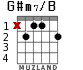 G#m7/B for guitar - option 1