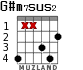 G#m7sus2 for guitar