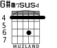 G#m7sus4 for guitar - option 2